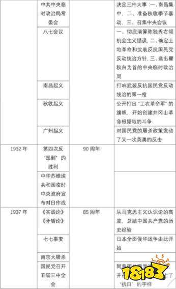 最后50天考研政治冲刺复习计划分享 考点笔记汇总