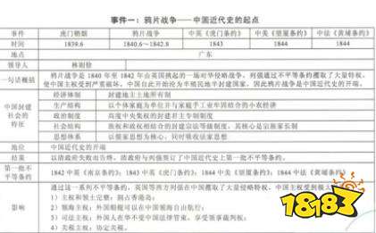 最后50天考研政治冲刺复习计划分享 考点笔记汇总
