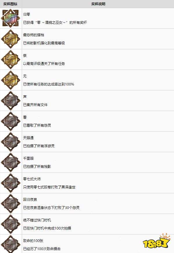 零濡鸦之巫女中文奖杯列表一览 全奖杯解锁条件说明