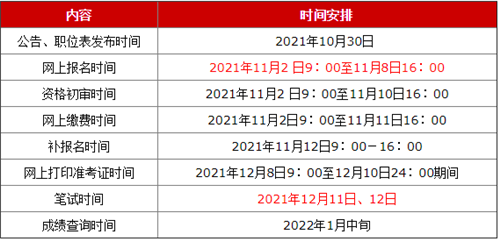 2022年江苏省公务员考试具体时间安排表