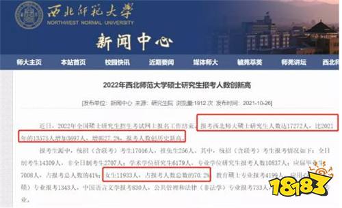 2022年西北师范大学考研报考人数出炉 报名人数高达17272人