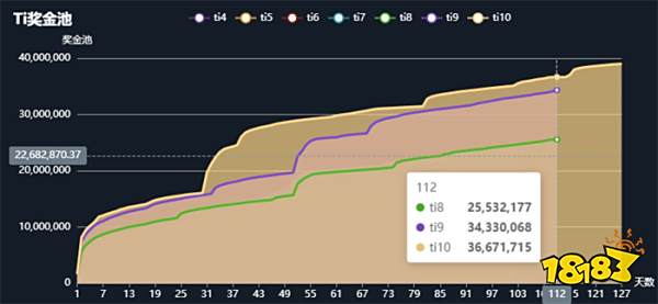 Ti10事件会对dota2乃至中国电竞产生影响吗?