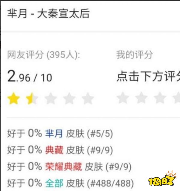 王者榮耀最差勁的典藏皮膚！誰買誰虧，玩家天天喊優化