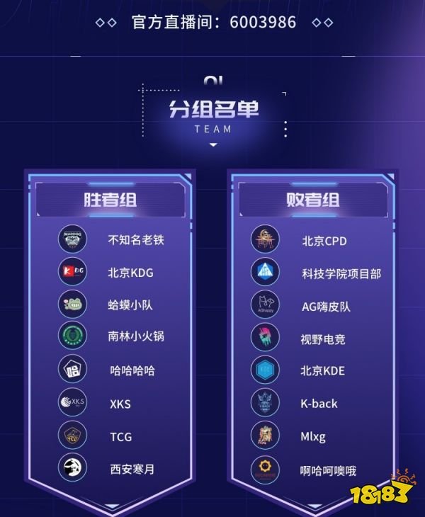 小組排位初露鋒芒，大神杯正式進入全國大賽名額角逐戰