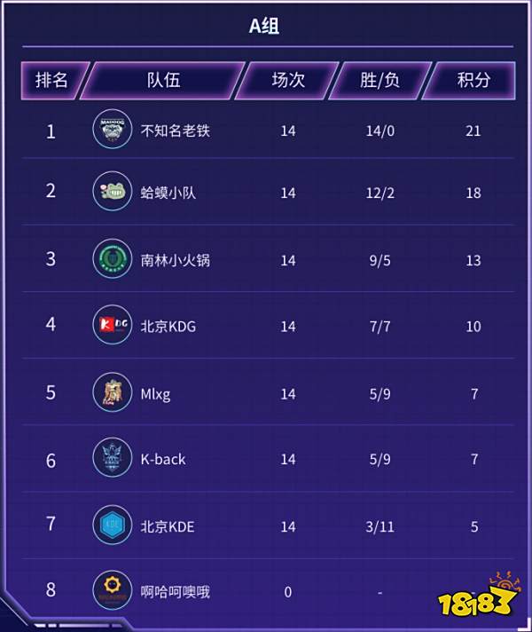 小组排位初露锋芒,大神杯正式进入全国大赛名额角逐战