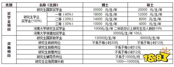 河南大学保研细则 河南大学保研条件政策