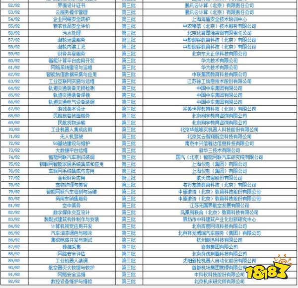 1+X有哪些职业证书 1+X职业技能等级证书和培训评价组织一览