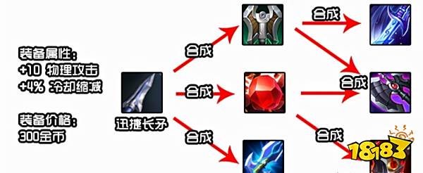 王者荣耀输出装调整，黑切削弱苍穹增强，不能同出！