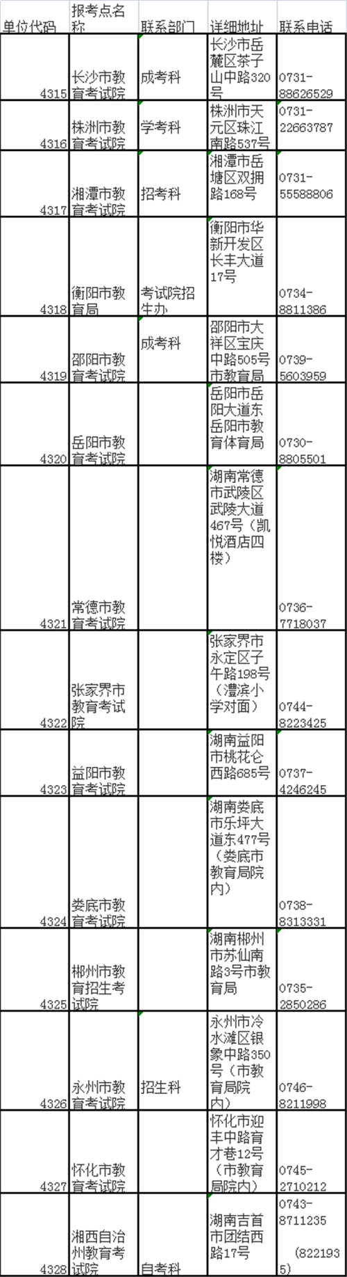 2022年湖南省研究生考试补报名和延长网上确认时间公告
