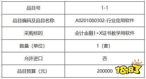 会计金融1+X证书教学用软件采购项目招标开始 基本情况介绍