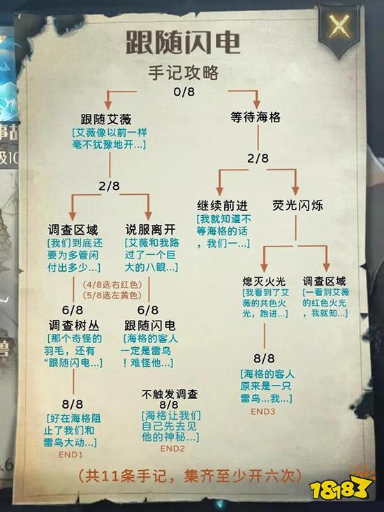 哈利波特魔法覺醒禁林手記全攻略 禁林圖文攻略匯總