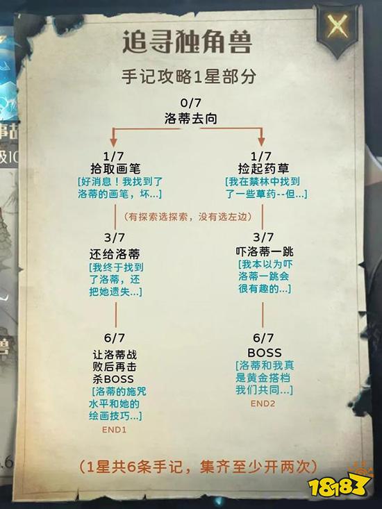哈利波特魔法覺醒禁林手記全攻略 禁林圖文攻略匯總