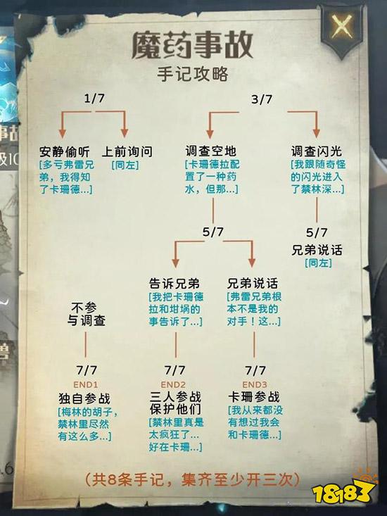哈利波特魔法覺醒禁林手記全攻略 禁林圖文攻略匯總