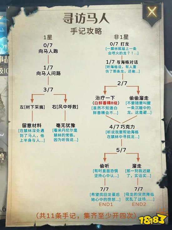 哈利波特魔法覺醒禁林手記全攻略 禁林圖文攻略匯總