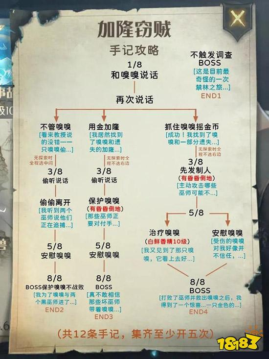 哈利波特魔法覺醒禁林手記全攻略 禁林圖文攻略匯總
