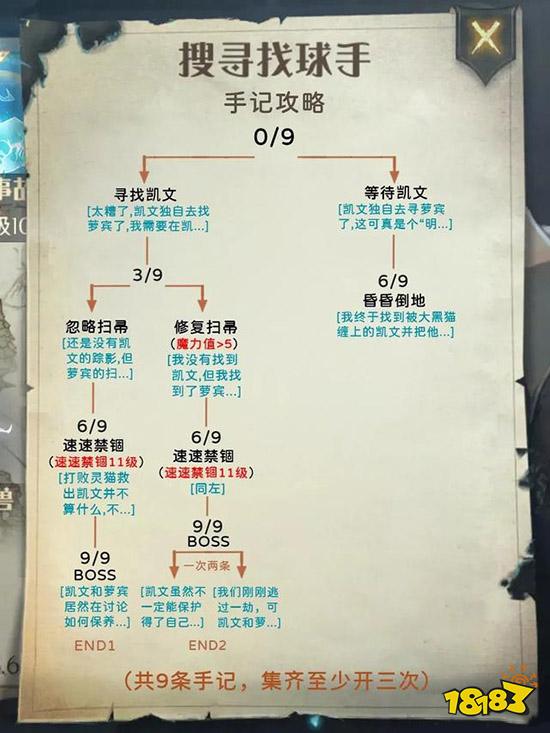 哈利波特魔法覺醒禁林手記全攻略 禁林圖文攻略匯總