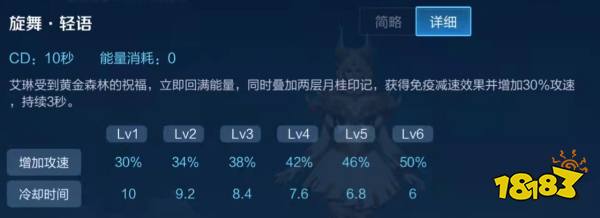 艾琳怎么玩?艾琳全面攻略!艾琳出装铭文和连招