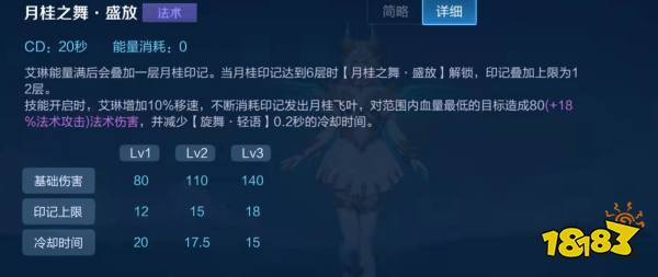 艾琳怎么玩?艾琳全面攻略!艾琳出装铭文和连招