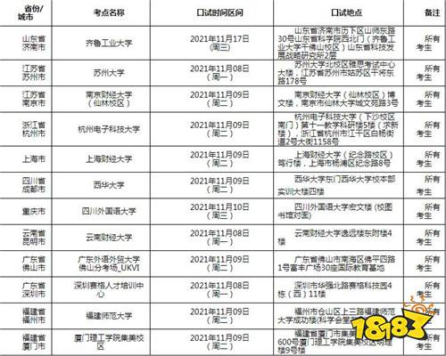2021年11月11日雅思口语考试场次雅思