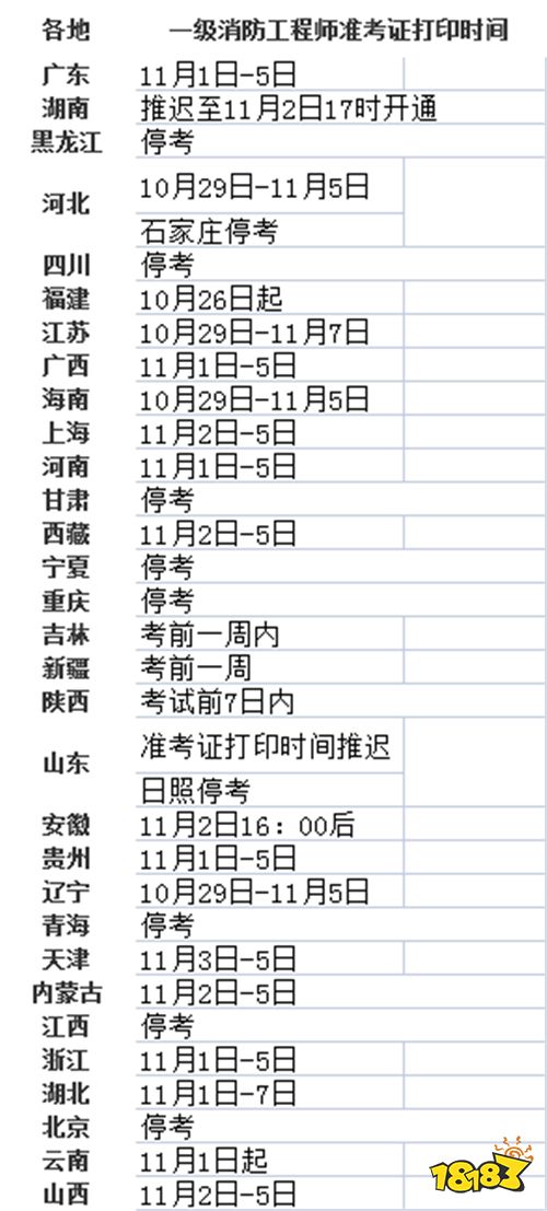 2921年各地一级消防师准考证打印入口官网