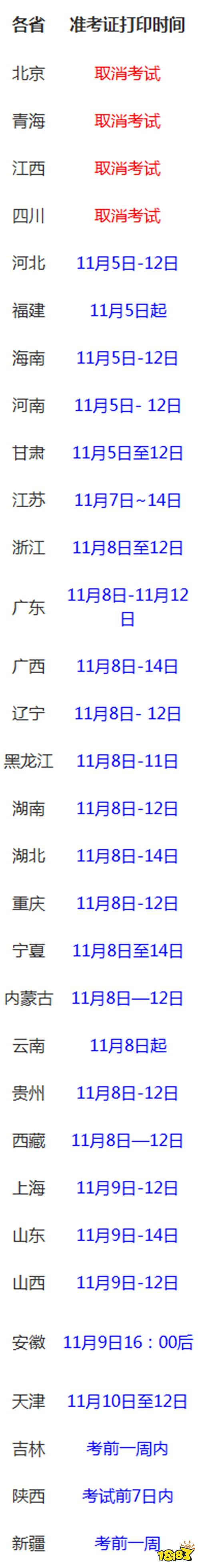 2021下半年各省CATTI翻译资格考试准考证打印时间及打印入口汇总