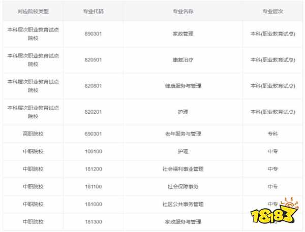 1+X老年照护职业技能等级证书怎么考