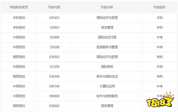 1+X网店运营推广职业技能等级证书怎么考 考试要求一览