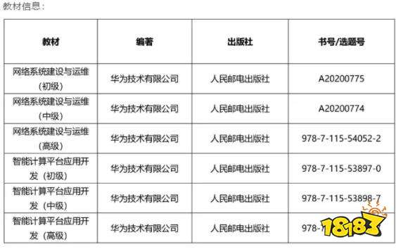 华为1+X认证教材目录 1+X网络系统建设与运维教材上市