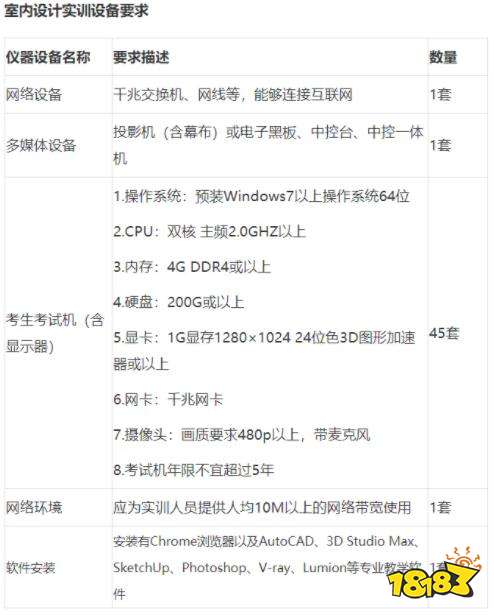 申报1+X室内设计证书试点的条件有哪些 申报条件一览