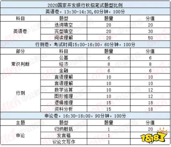 国家开发银行秋招笔试时间公告 笔试科目详解