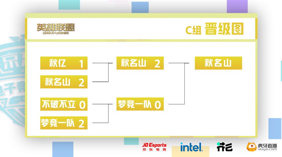 激战正酣!京东电子竞技联赛S7秋季赛进入白热化