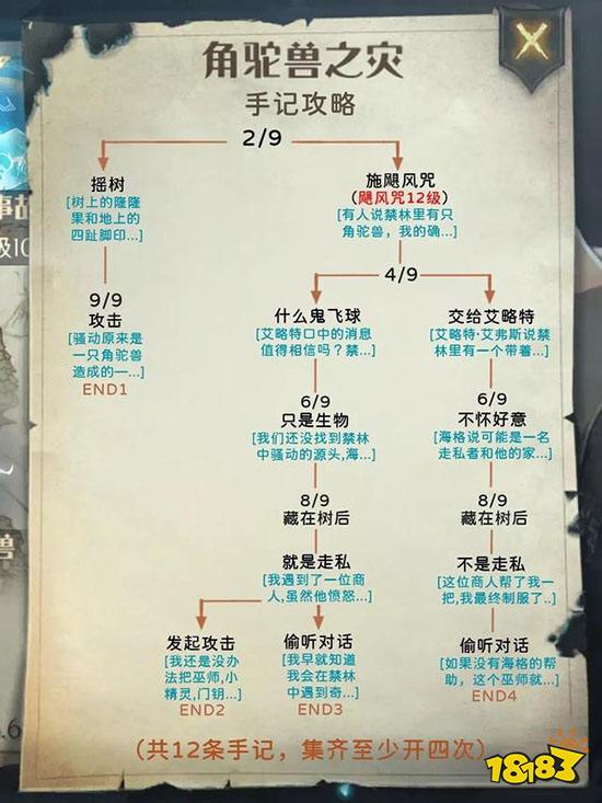 哈利波特魔法覺醒禁林手記全攻略 禁林圖文攻略匯總