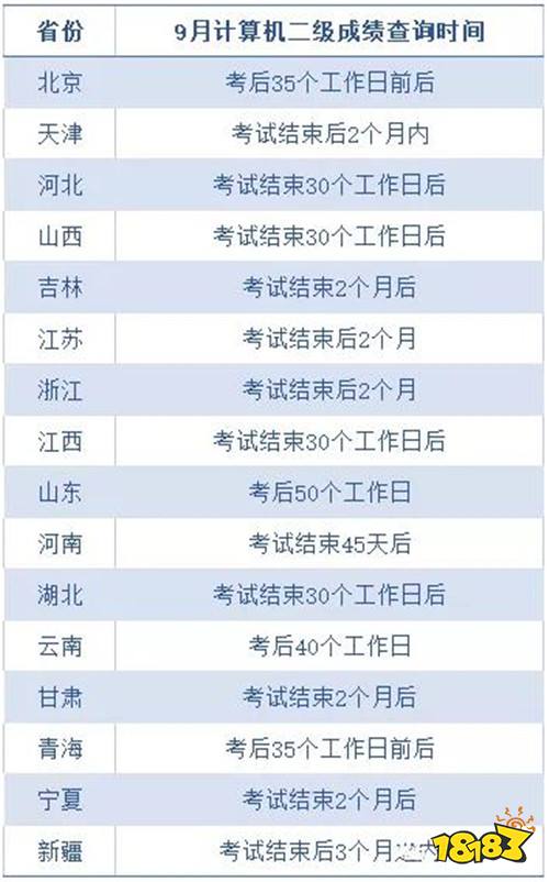 2021年9月全国计算机考试成绩查询入口开通了吗 成绩什么时候出来