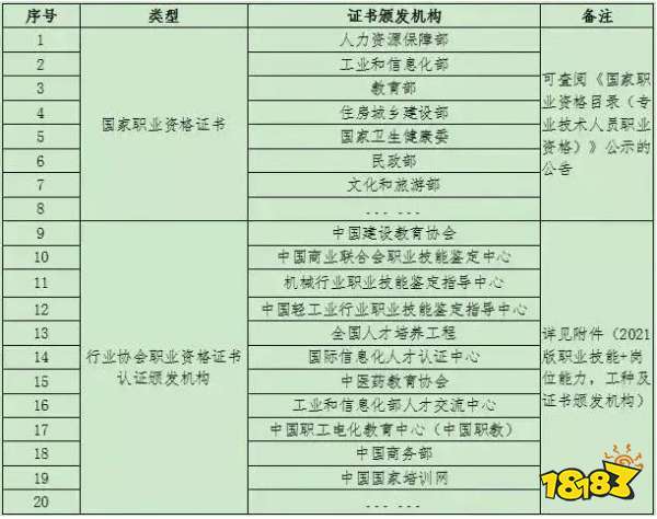 1+X证书怎么考 1+X职业技能证书报考指南