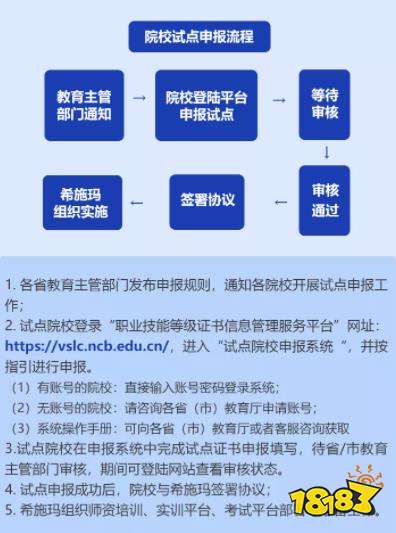 申报金融大数据处理证书试点需要什么条件 怎么申报1+x证书试点