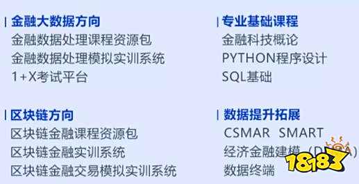 申报金融大数据处理证书试点需要什么条件 怎么申报1+x证书试点