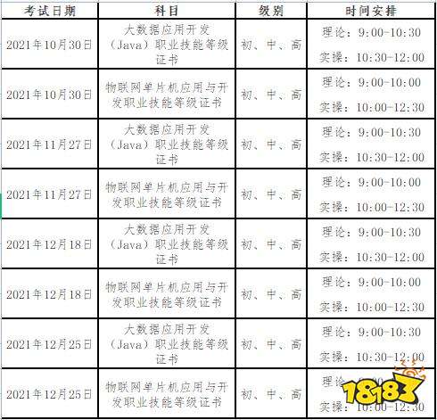 2021下半年1+x证书考试时间表 2021下半年有哪些1+x证书考试