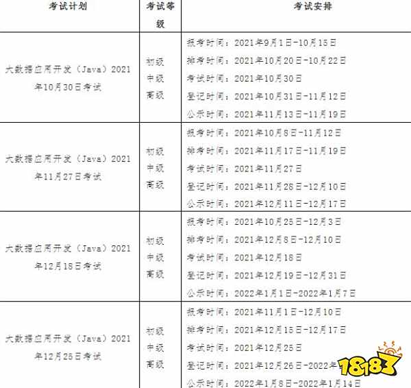 2021下半年1+x证书考试报名时间表一览 1+x证书考试报名入口分享