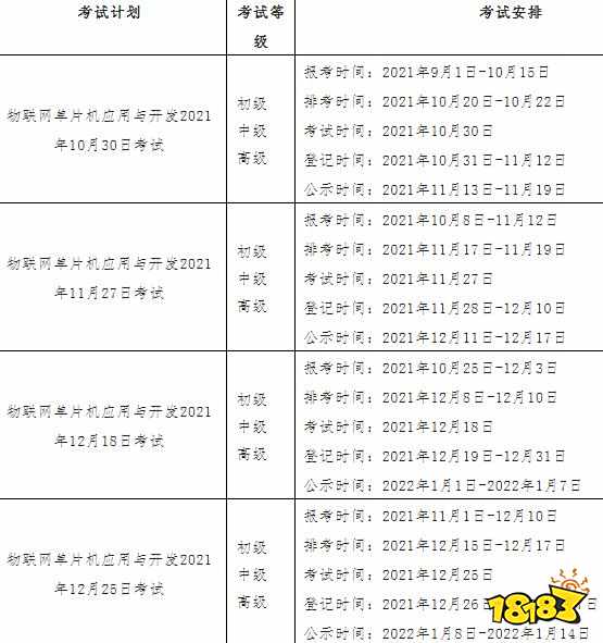 2021下半年1+x证书考试报名时间表一览 1+x证书考试报名入口分享