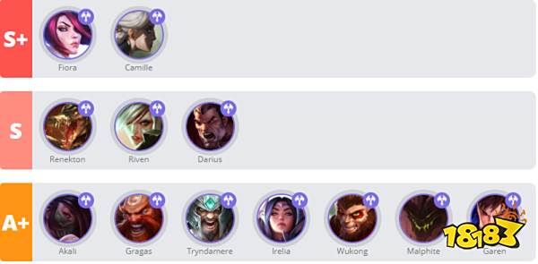 英雄联盟手游上单排行榜 强势上单英雄推荐