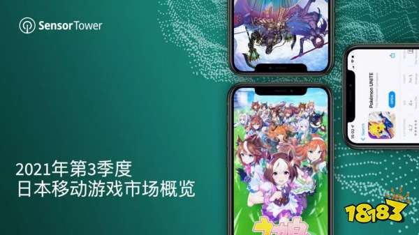 赛马娘领跑Q3日本手游市场,33款中国手游入围畅销榜TOP100