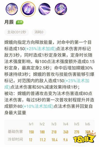王者荣耀嫦娥怎么玩 嫦娥出装铭文连招全攻略