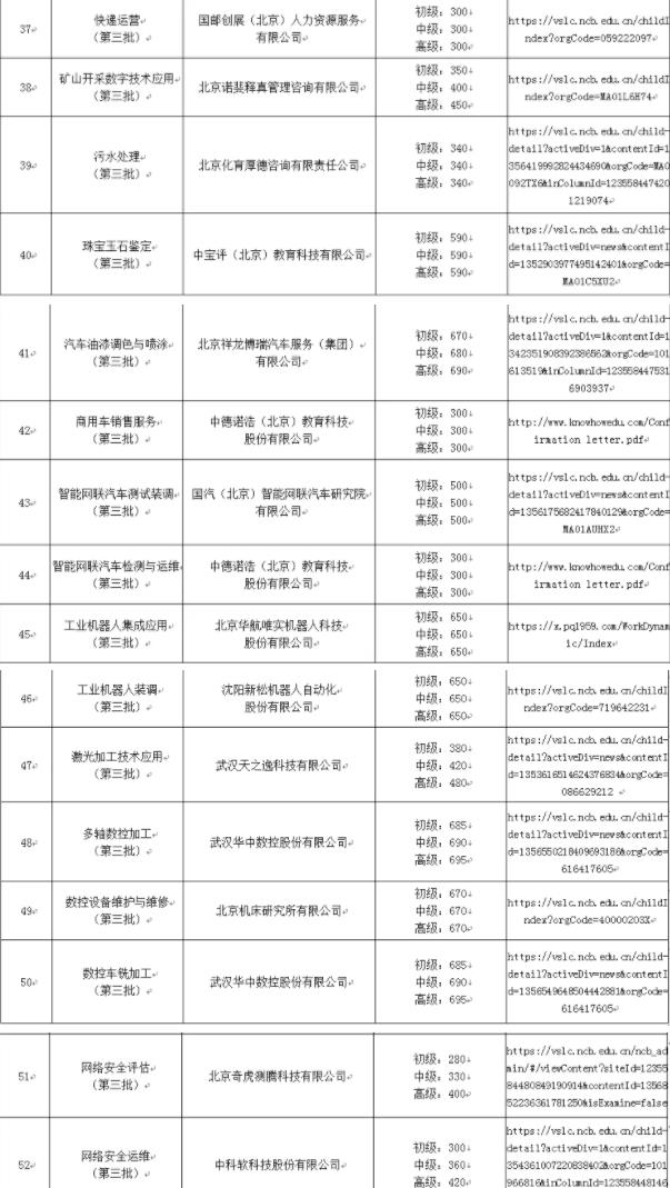1+x考试多少钱 江西省78所院校1+x职业技能等级证书考核费用标准