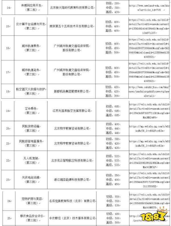 1+x考试多少钱 江西省78所院校1+x职业技能等级证书考核费用标准