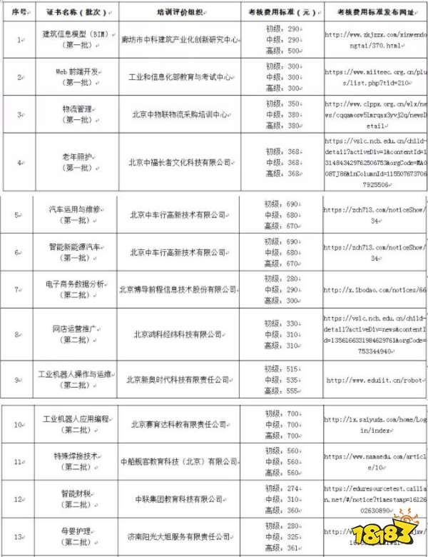 1+x考试多少钱 江西省78所院校1+x职业技能等级证书考核费用标准
