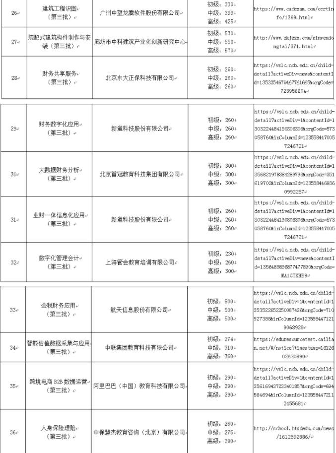 1+x考试多少钱 江西省78所院校1+x职业技能等级证书考核费用标准