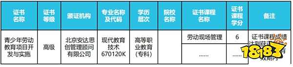 劳动教育1+x证书考试科目详解 劳动教育1+x证书考试形式是什么
