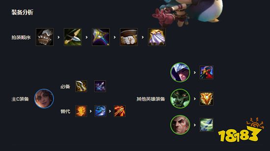 云顶之弈爆杀流莎弥拉阵容推荐 爆杀流莎弥拉爆发打法