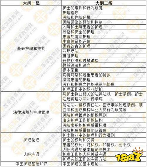 护士执业资格证考试题型及考试内容详细介绍