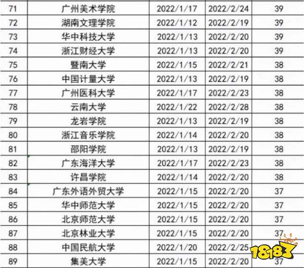 大学生寒假放假时间表公布 哪所大学放假时间最长